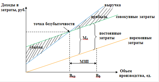 Контрольная работа: Понятие маржинального дохода и методы его определения